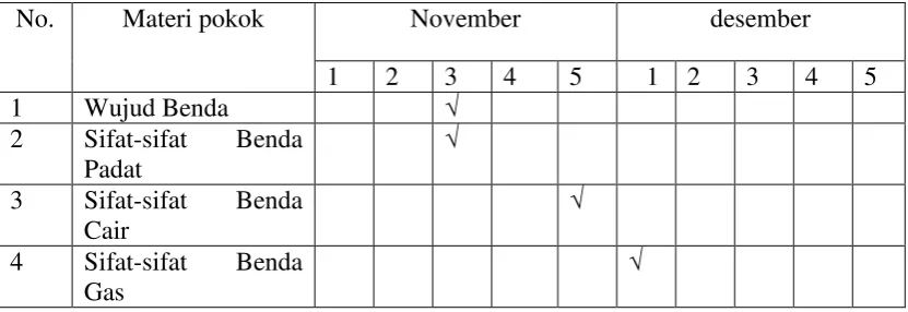Tabel 3.2 Jadwal penelitian  
