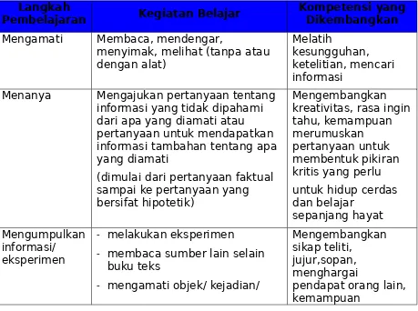 Tabel  7: Keterkaitan antara Langkah Pembelajarandengan Kegiatan Belajar dan