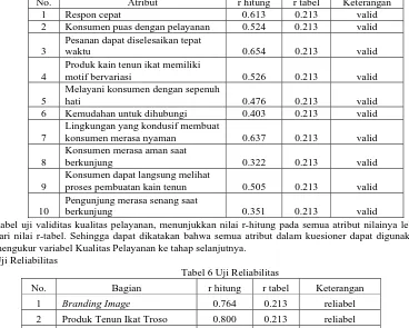 Tabel 4 Uji Validitas Produk Tenun Klaten Atribut r hitungr tabel