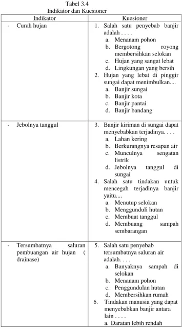Tabel 3.4 Indikator dan Kuesioner 
