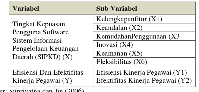 Tabel 3.1. Definisi Operasional Variabel  