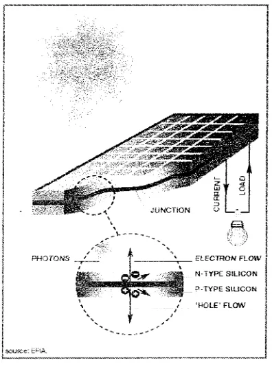 Figure 2. 1 The Meaning of the Word "Photovoltaic'' 