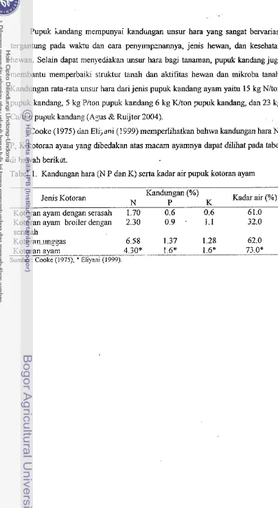 Tabel 1. Kandungan hara (N P dan K) serta kadar air pupuk kotoran ayam 