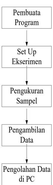 Gambar 3.1 Diagram Blok  