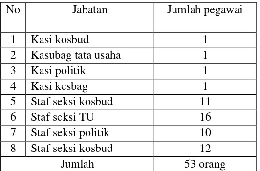 Tabel 5. Data Karyawan Kantor Kesatuan Bangsa dan Politik Kota Metro Tahun 2013 