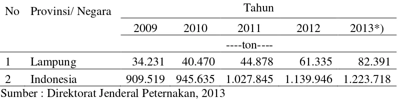 Tabel 2.  Produksi telur ayam ras petelur di provinsi Lampung dan Indonesia 
