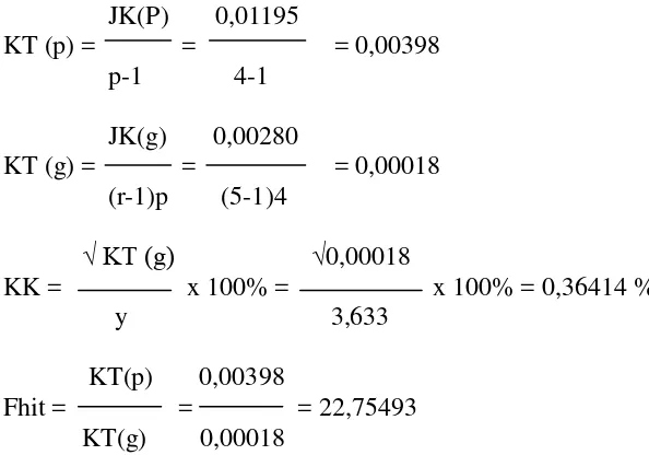 Tabel 13.  Data transformasi (+0,5) terhadap nilai indeks yolk pada telur  ayam ras. 