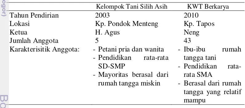 Tabel 6 Karakteristik Kelompok Tani Silih Asih dan KWT Berkarya 