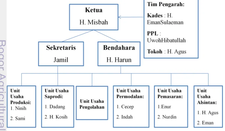 Gambar 4.  