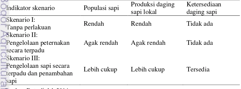 Tabel 7  Perbandingan tiga skenario kebijakan yang dikembangkan. 