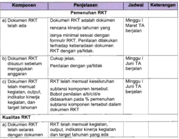 Tabel 5. Instrumen Evaluasi RKT 