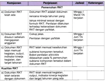 Tabel 5. Instrumen Evaluasi RKT 
