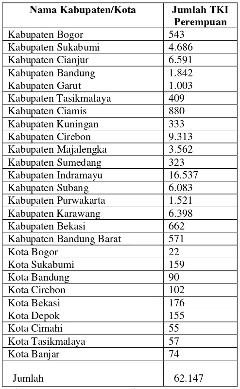 Tabel 3 Jumlah Tenaga Kerja Indonesia Menurut Daerah Asal Tahun 2012 