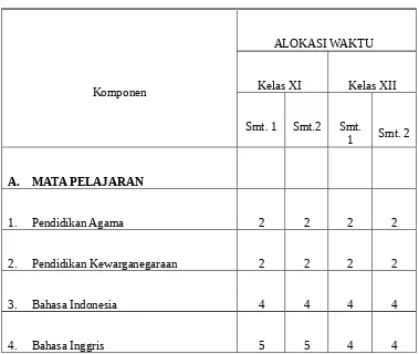 Tabel 2 :ALOKASI WAKTU