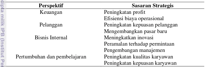 Tabel 5  Sasaran strategi peningkatan kinerja UKM agro Kabupaten Bogor 