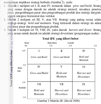 Gambar 2 Matriks IE (David 2006)   