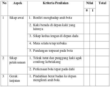 Tabel 1. Format Penilaian Menyundul Bola (heading) 