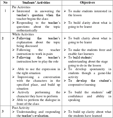 Table 1.Table of Specification of the Observation Sheet for students’ Activities 