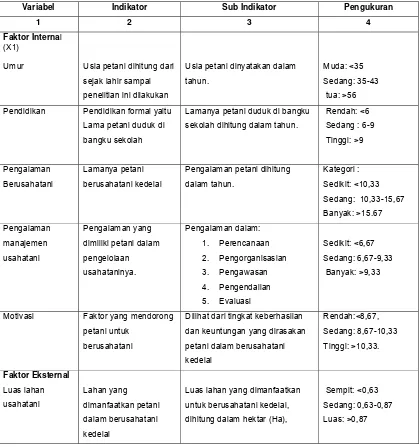 Tabel 2. Variabel, Indikator, Sub Indikator dan Cara Pengukuran 