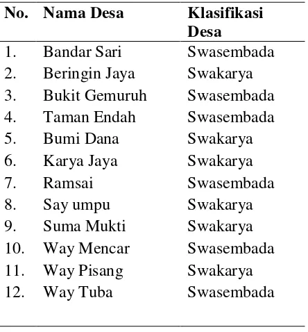 Tabel 2. Tingkat Perkembangan Desa di  Kecamatan Way tuba 2011 