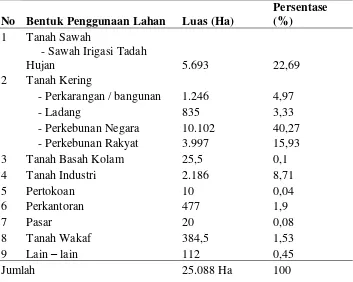 Tabel 3. Tata Guna Tanah di Kecamatan Way tuba Tahun 2011 