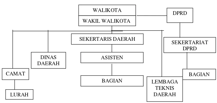 Tabel  2. Nama Kecamatan, Ibukota, Jumlah Kelurahan, dan Luas Wilayah Kota Bandar Lampung per-Kecamatan (km2) 