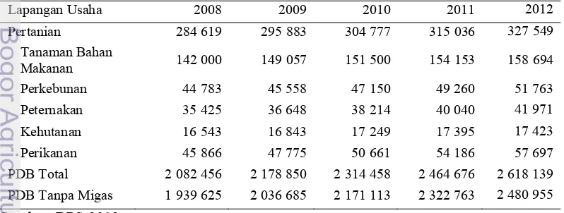 Tabel 1 Produk Domestik Bruto (PDB) Pertanian Atas Dasar Harga Konstan 2000 Menurut Lapangan Usaha Tahun 2008-2012 (milyar rupiah) 