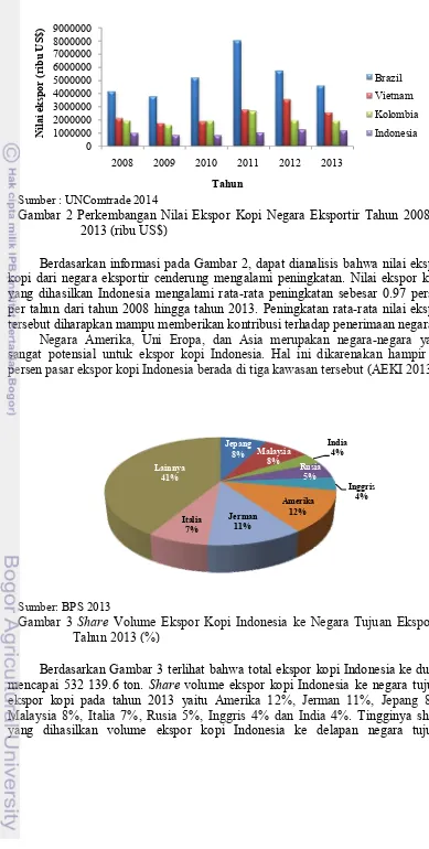 Analisis Daya Saing Dan Faktor-Faktor Yang Memengaruhi Ekspor Kopi ...