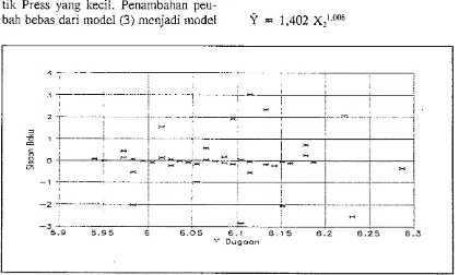 Tabel 3. Model Regresi untuk Kelompok Umur 2,s - 3 Tahun. 