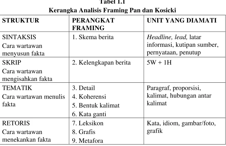 Tabel 1.1 Kerangka Analisis Framing Pan dan Kosicki 