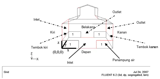 Gambar 2. Diagram alir proses simulasi menggunakan CFD