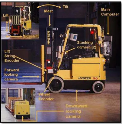Figure 2.6: Indoor environment (Yew Tuck Chin, 2001). 
