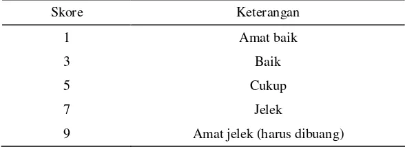 Tabel 1.  Klasifikasi kemandulan tepungsari (%)  