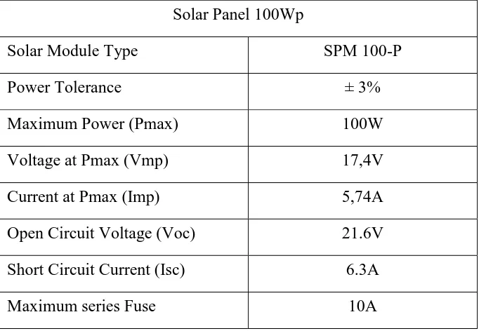Tabel 1. Spesifikasi Panel Surya 