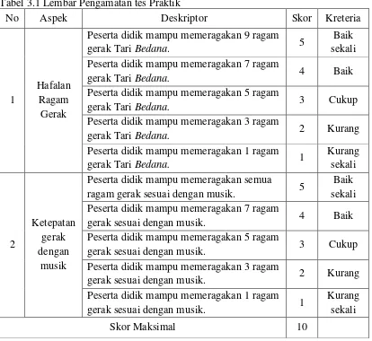 Tabel 3.1 Lembar Pengamatan tes Praktik     