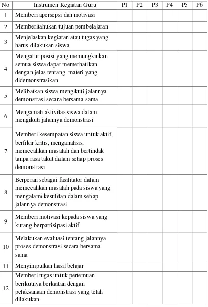 Tabel 3.5 Lembar pengamatan aktivitas guru menggunakan metode demonstrasi 