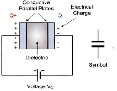 Figure 2.2: The component of capacitor (source from electronic-tutorials.ws) 
