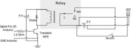 Gambar 8 Skematik rangkaian relay percobaan pertama 