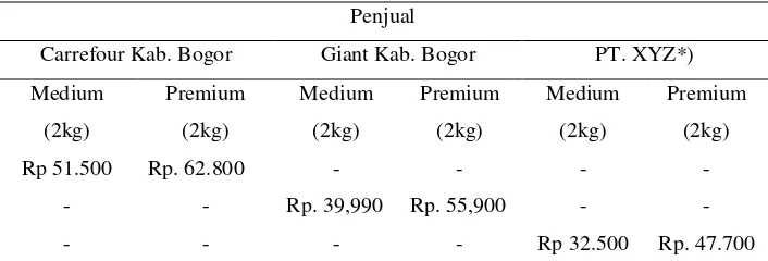 Tabel 6. Perbandingan harga beras PT XYZ dengan beras merk lainnya 