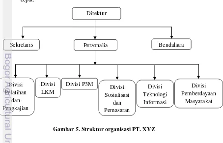Gambar 5. Struktur organisasi PT. XYZ 