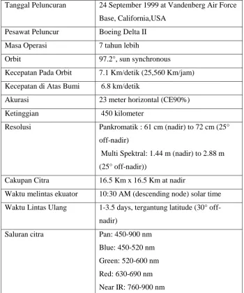 Tabel 1.1. Karakteristik Sensor Satelit Citra Quickbird 