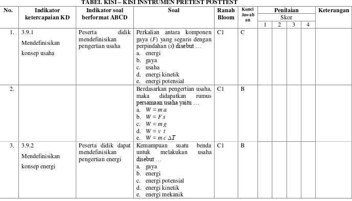 Kunci Jawaban Pretest-posttest - Instrumen Pembelajaran