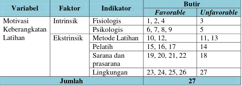 Tabel 4. Skor Alternatif Jawaban Angket 