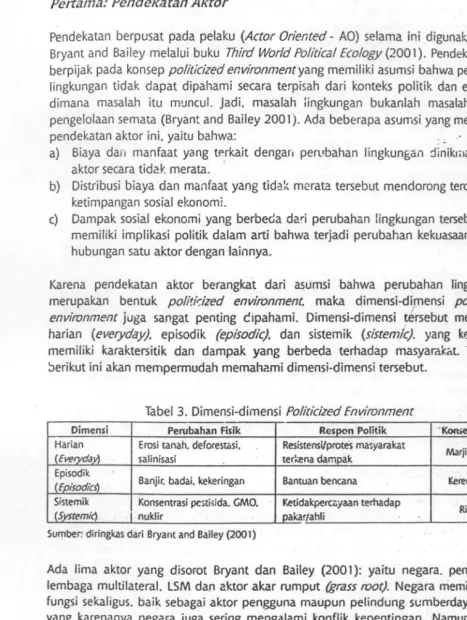 Tabel 3. Dimensi-dimensi Politicized Environment 