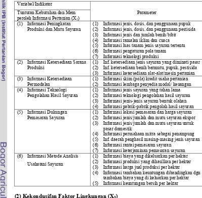 Tabel 8  Indikator dan Parameter Tuntutan Kebutuhan dan Memperoleh             Informasi Pertanian 