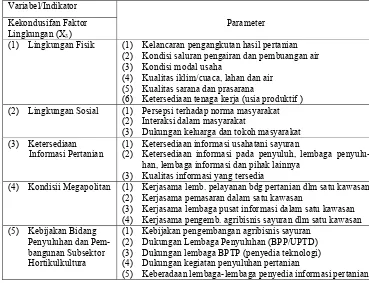 Tabel 9  Indikator dan Parameter Kekondusifan Faktor Lingkungan 