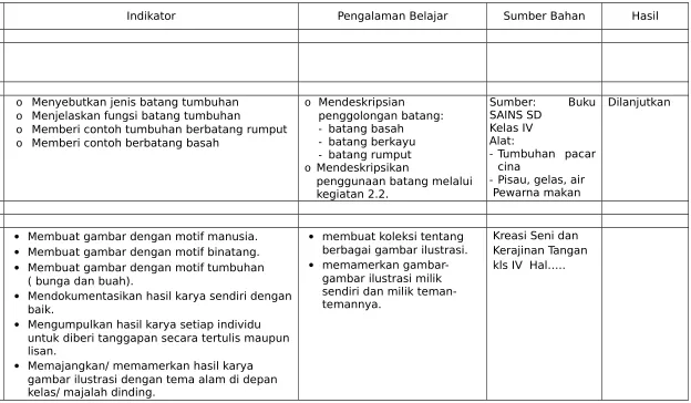 gambar ilustrasi milik 