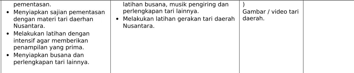 Gambar / video taridaerah. 