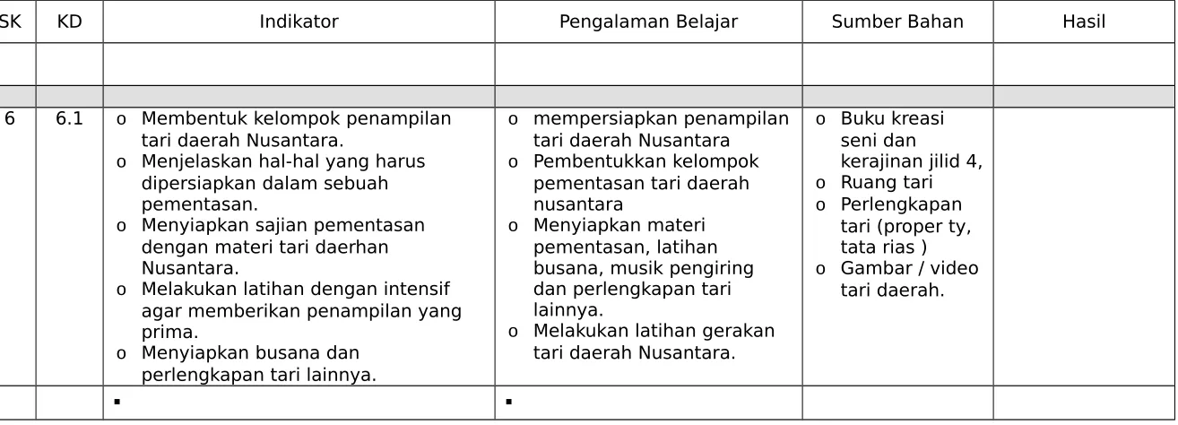 Gambar / video