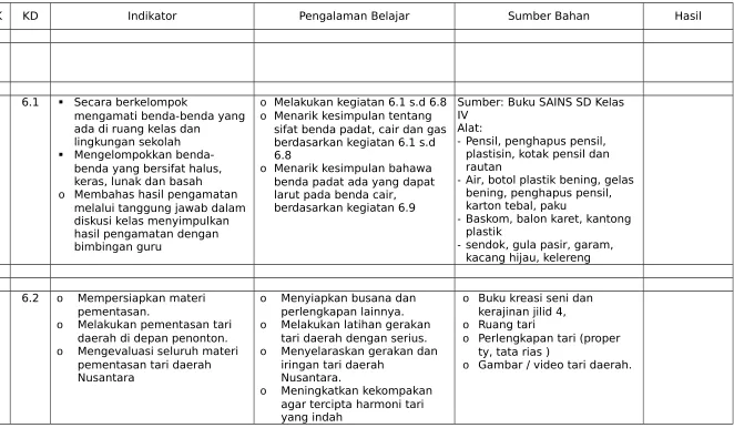 Gambar / video tari daerah. 